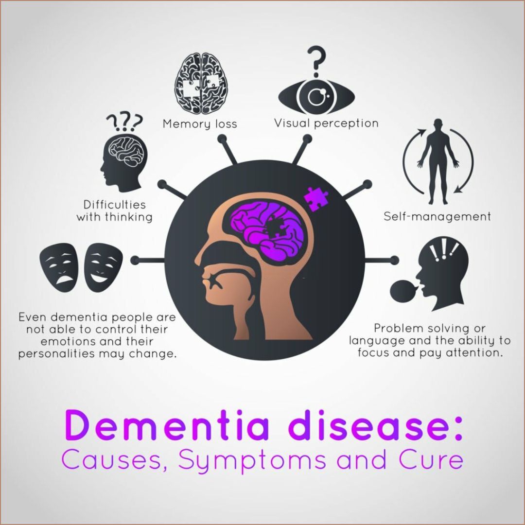 Dementia Myths vs. Facts