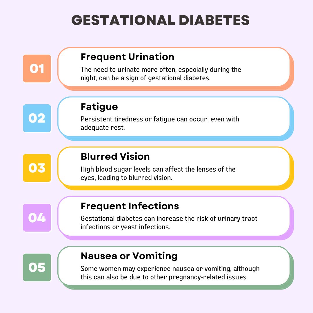 Gestational diabetes Causes, Risk Factors, Symptoms, Treatment