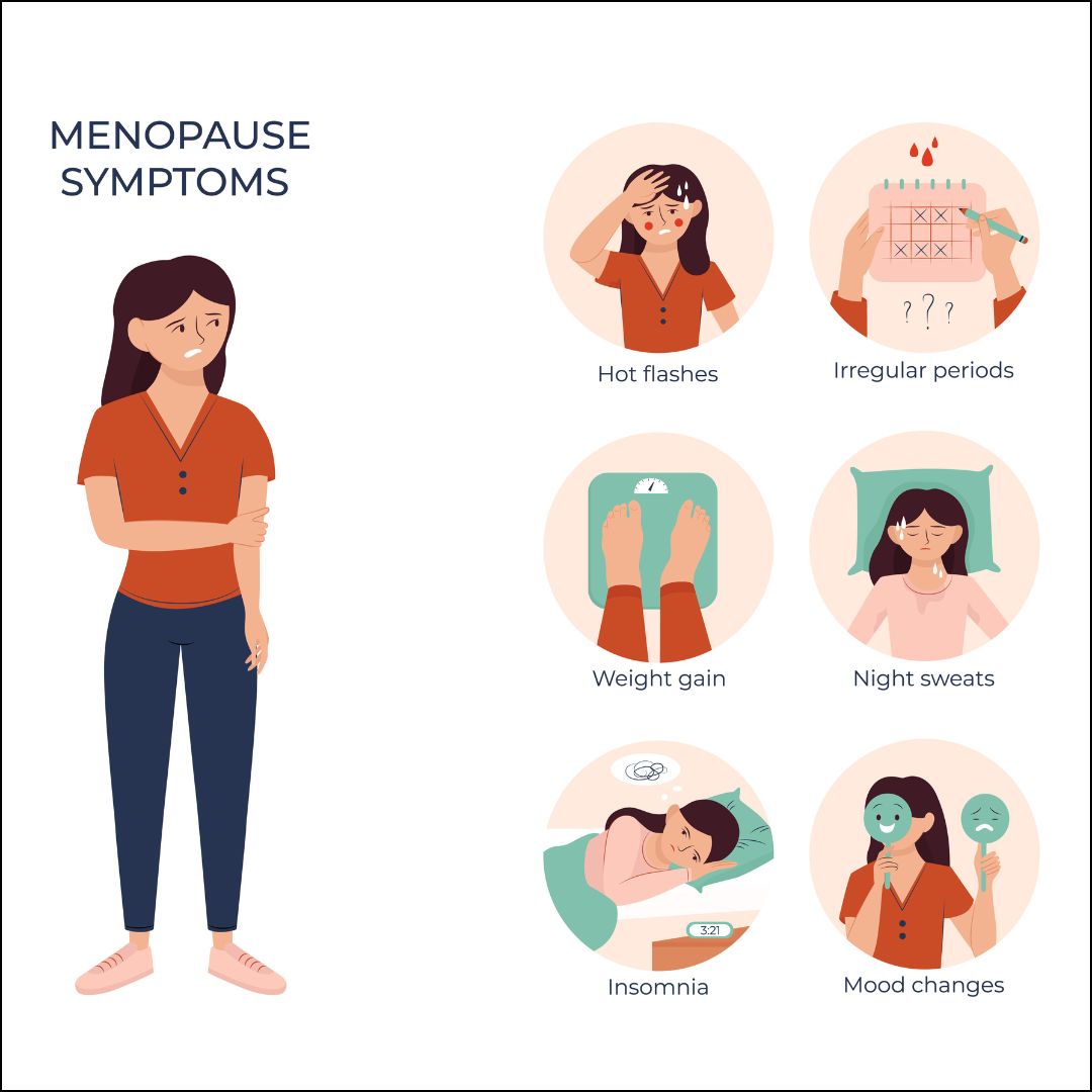 Menopause Symptoms? - knowpause.in