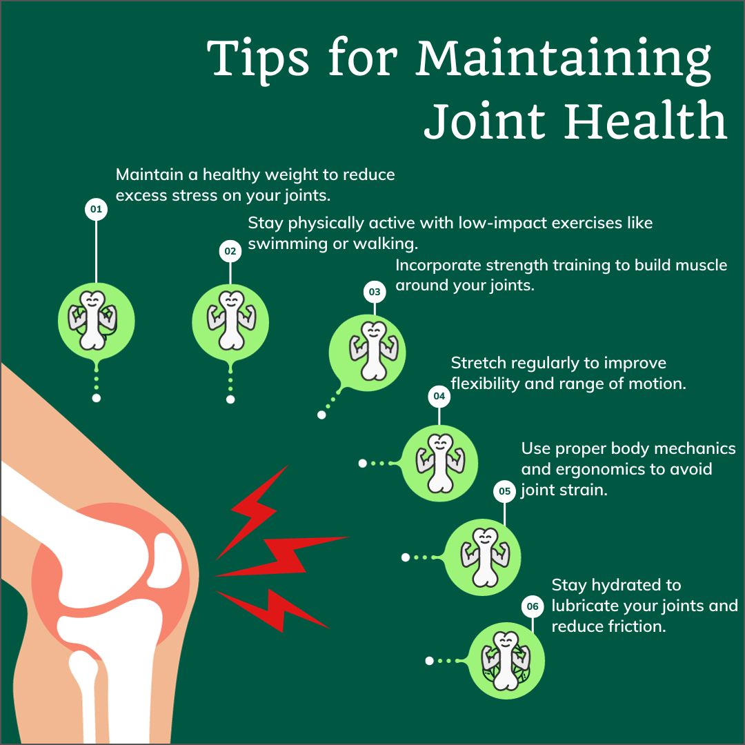 Steps to a healthy body  Healthy body, Body health, Healthy joints