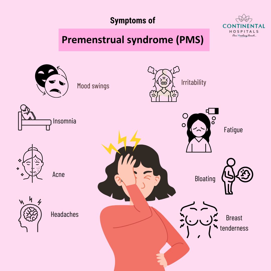 Premenstrual syndrome (PMS) Symptoms