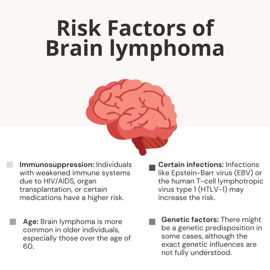 Risk Factors of Brain lymphoma