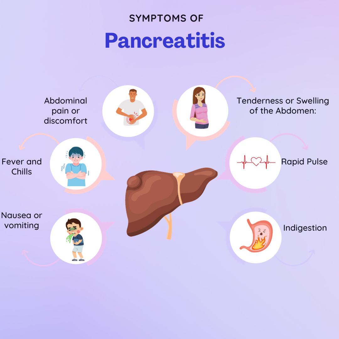 SYMPTOMS OF Pancreatitis 