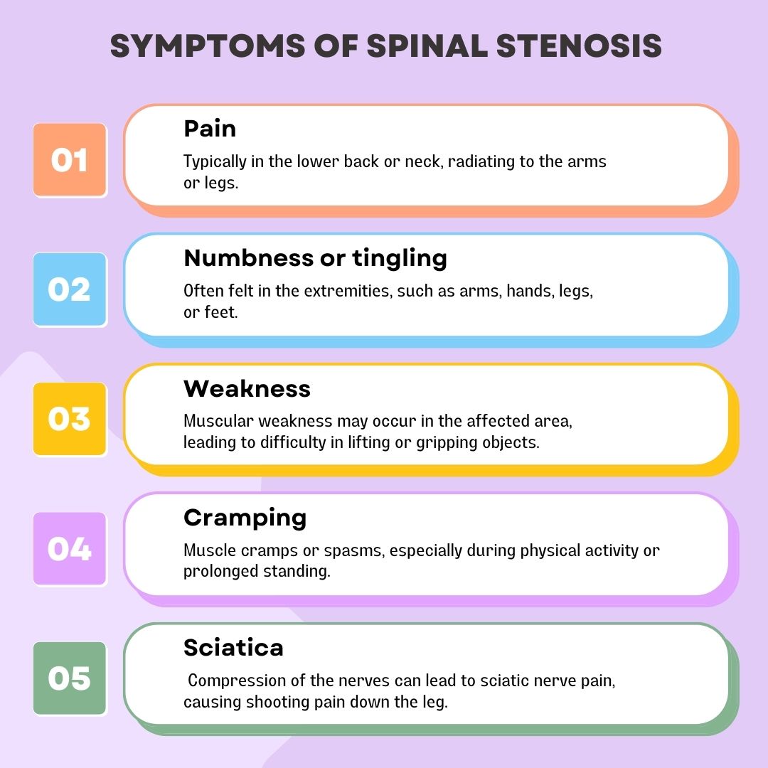 Symptoms of Spinal stenosis