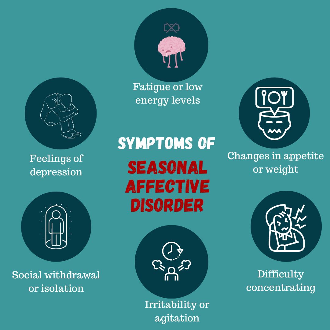 symptoms of Seasonal Affective Disorder