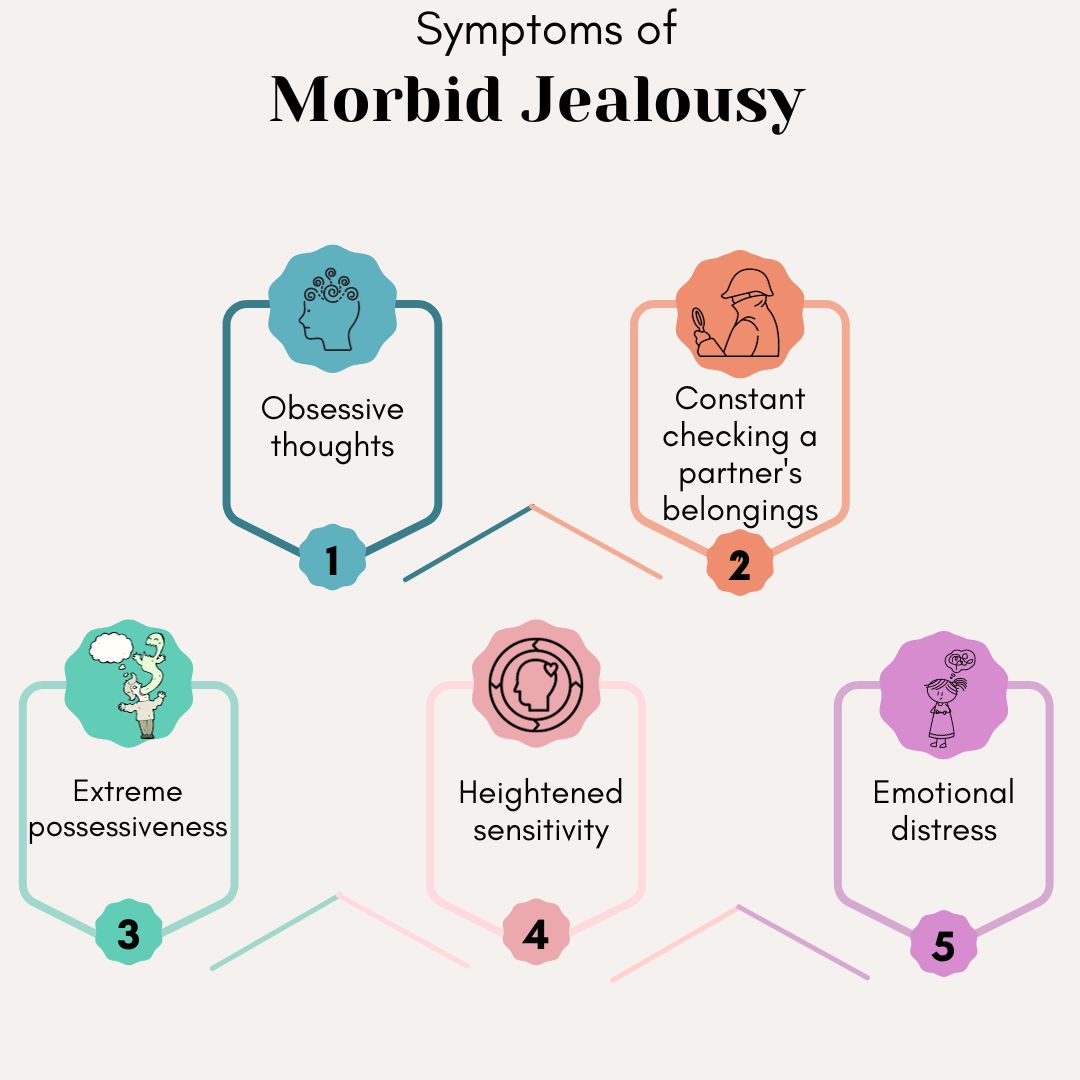 Symptoms of Morbid Jealousy
