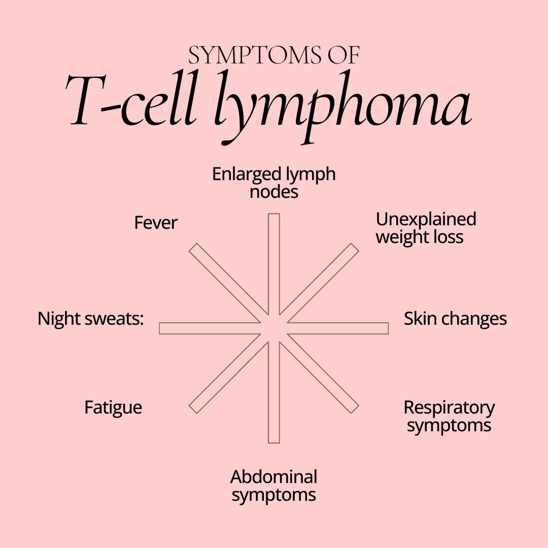 Symptoms of  T-cell lymphoma 