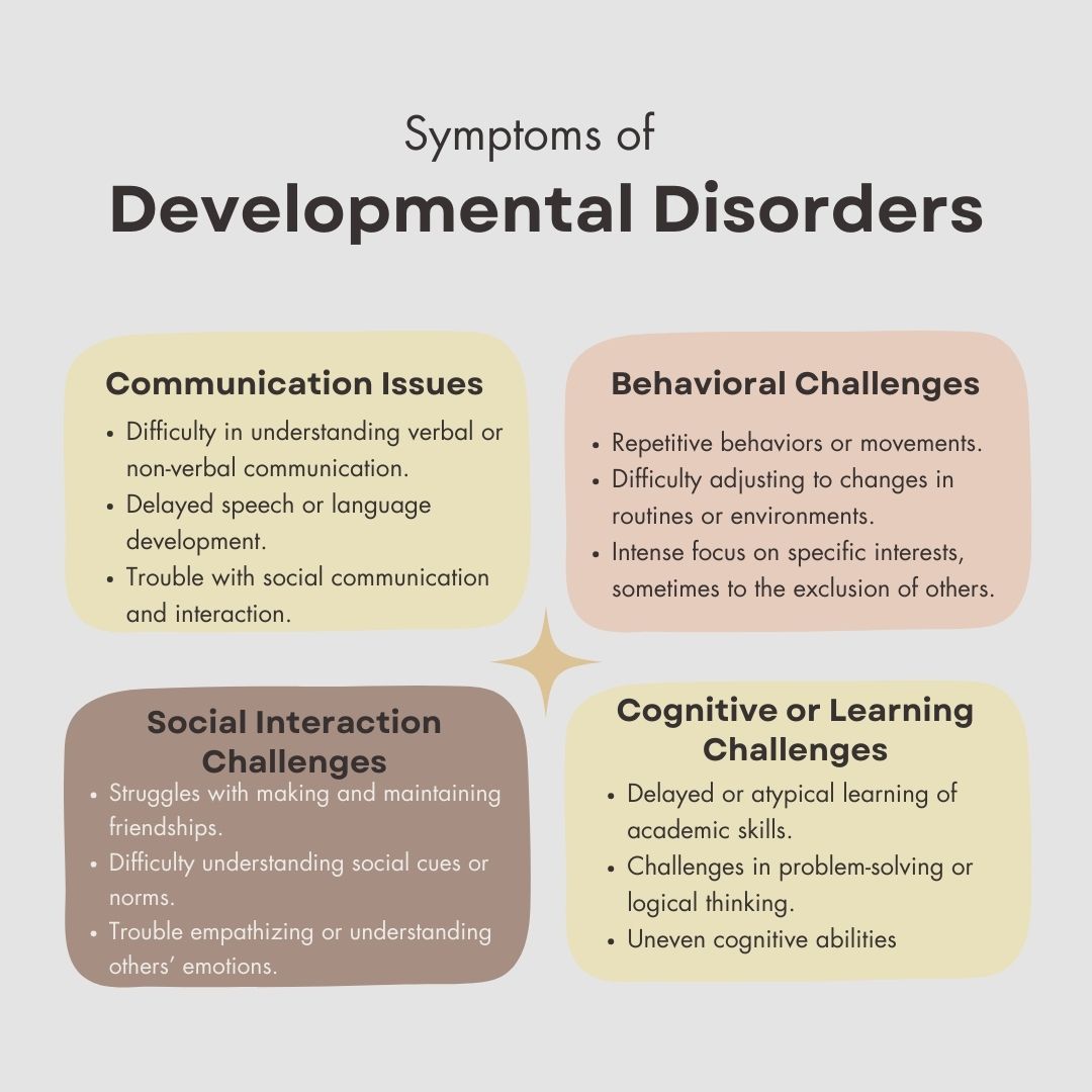 Symptoms of Developmental Disorders