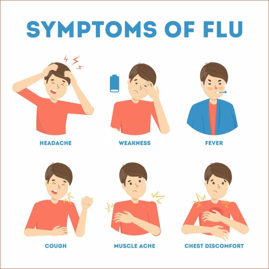 Symptoms of Flu