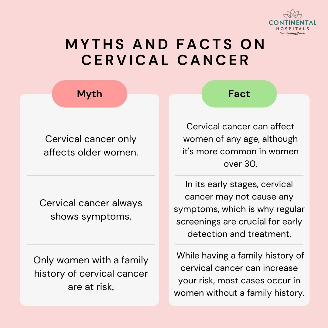 Myths and Facts on Cervical Cancer