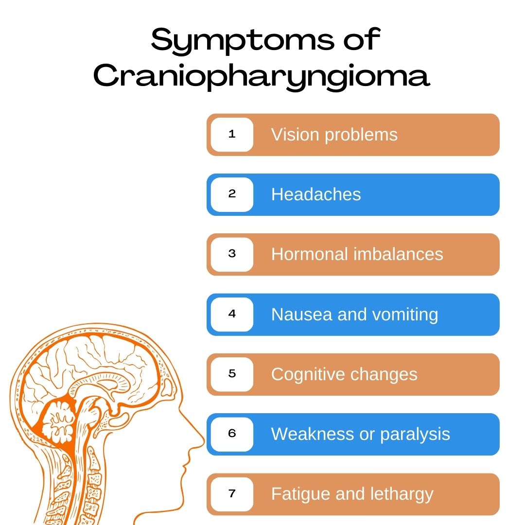 Symptoms of Craniopharyngioma 