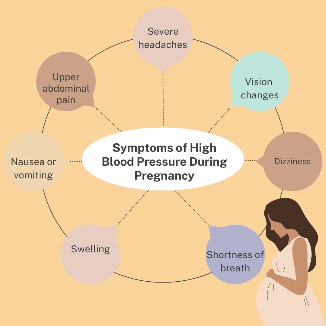 Symptoms of High Blood Pressure During Pregnancy
