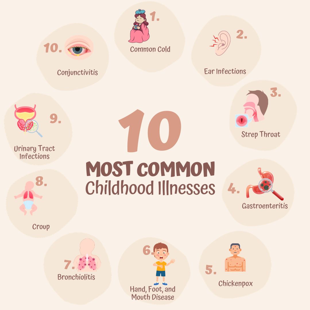 What Are The 10 Most Common Childhood Illnesses