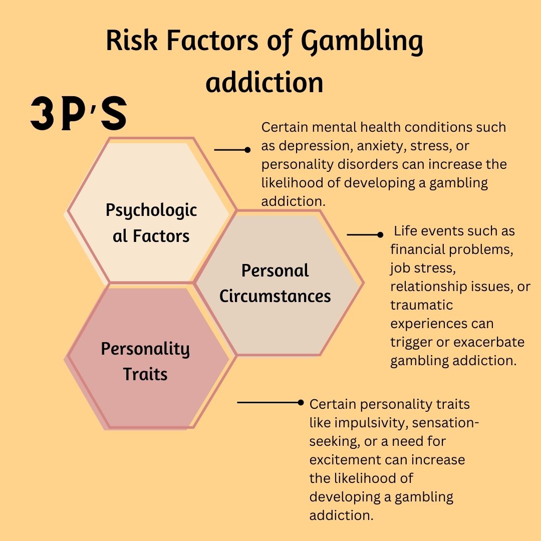 Risk Factors of Gambling addiction