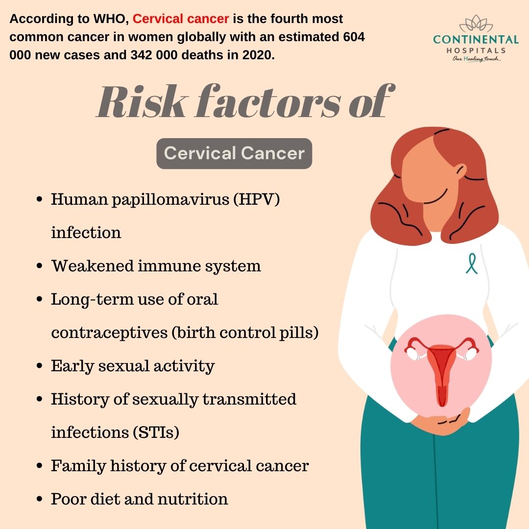 Risk Factors of Cervical Cancer