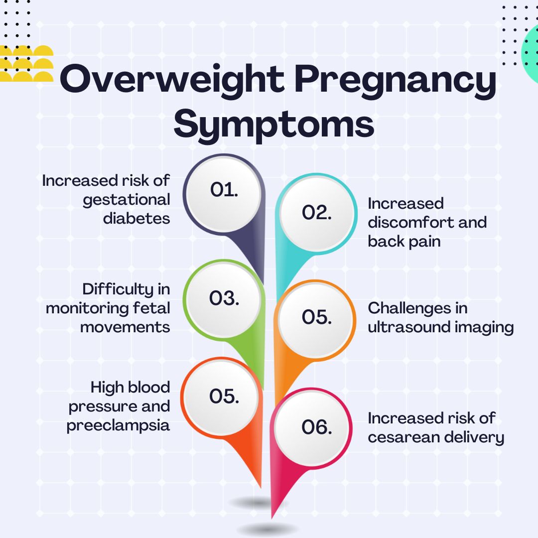 Overweight Pregnancy Symptoms 