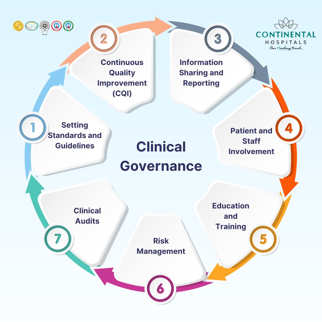 Clinical Governance Pathology Laboratories Clinical Governance Pathology Laboratories