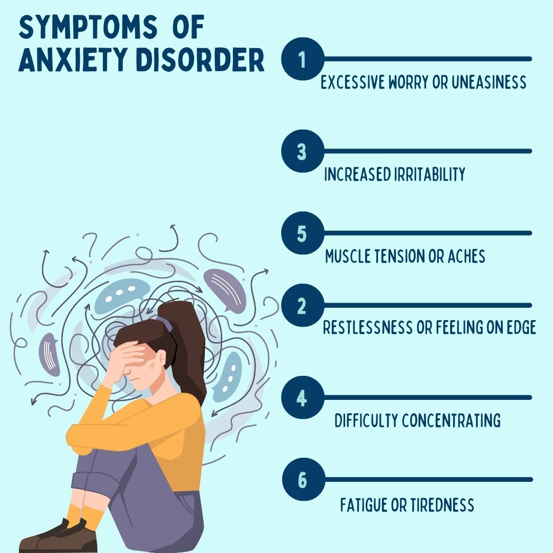 Symptoms  of Anxiety Disorder