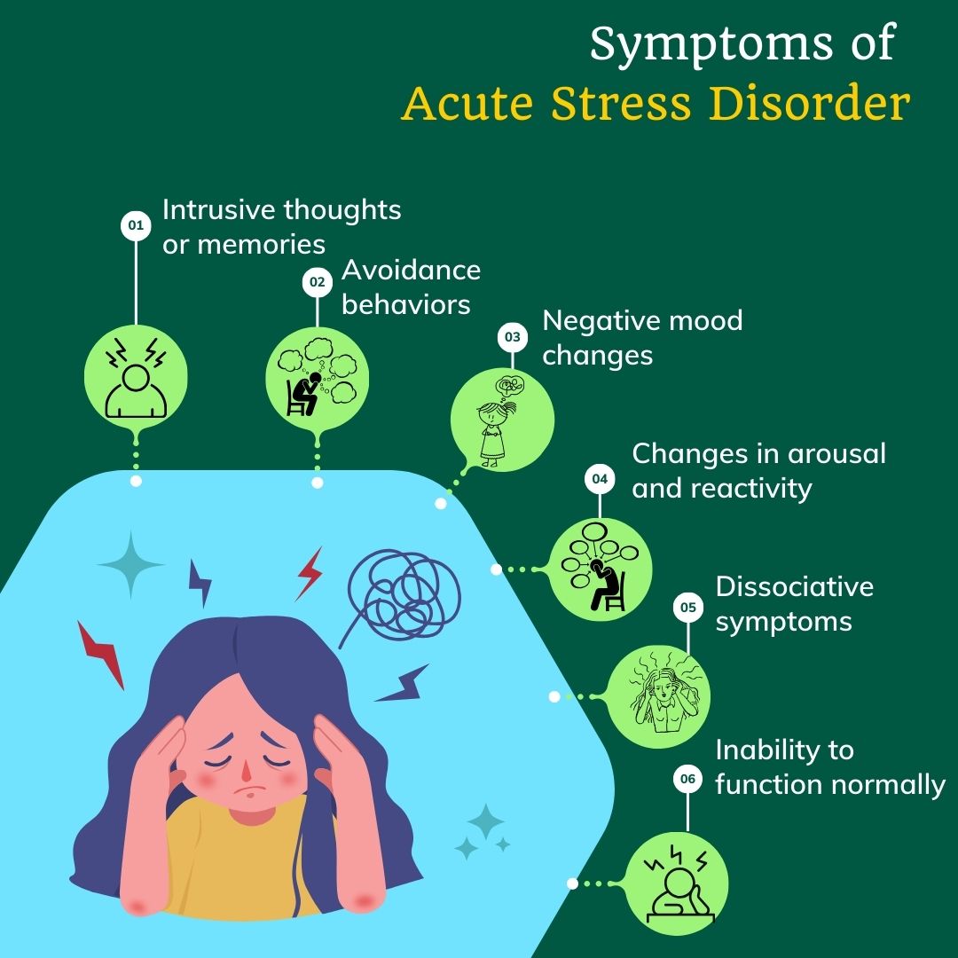 Symptoms of Acute Stress Disorder