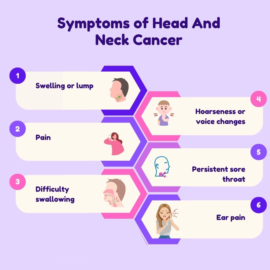 Symptoms of Head and Neck Surgery