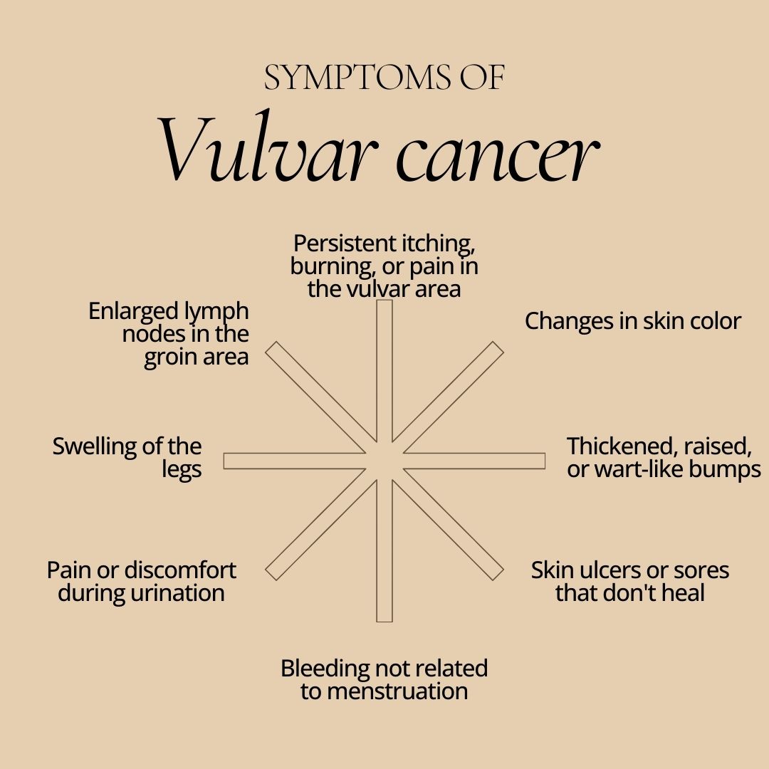 Symptoms of Vulvar cancer 
