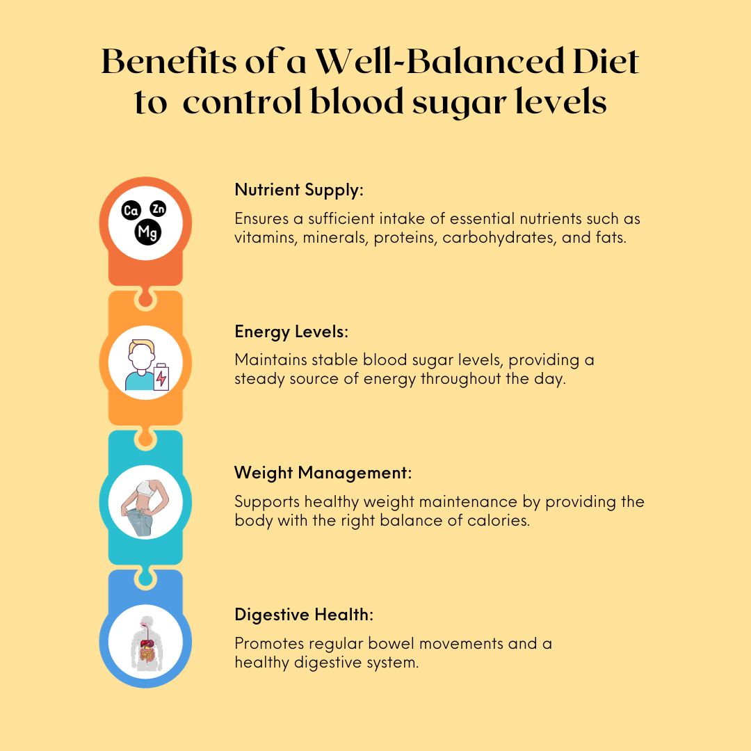 Benefits of a Well-Balanced Diet to  control blood sugar levels