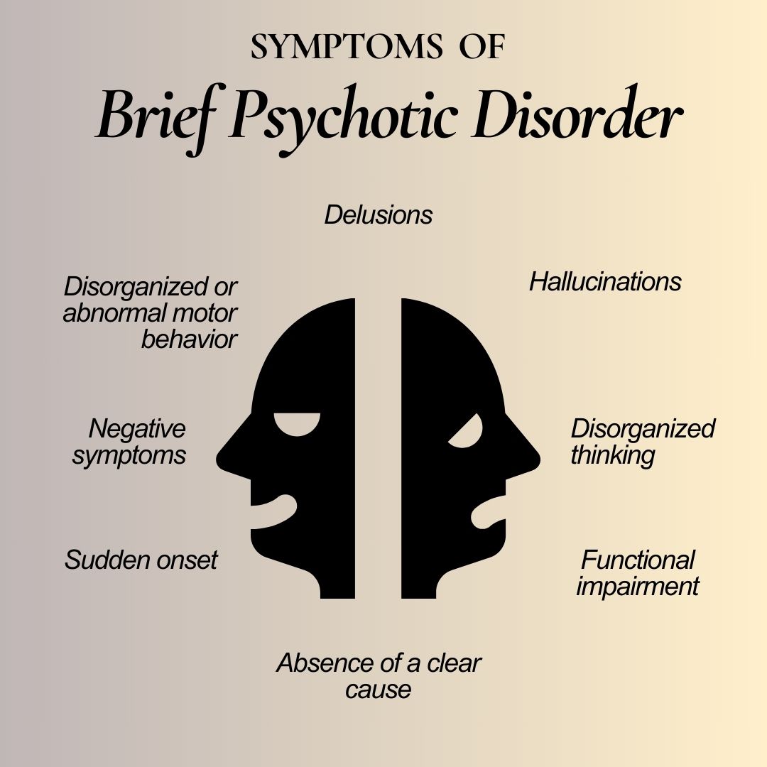 Symptoms  of  Brief psychotic disorder