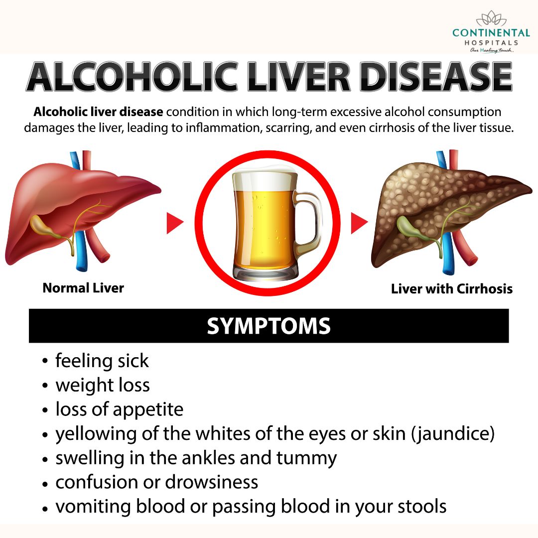 Early Signs of Liver Damage: