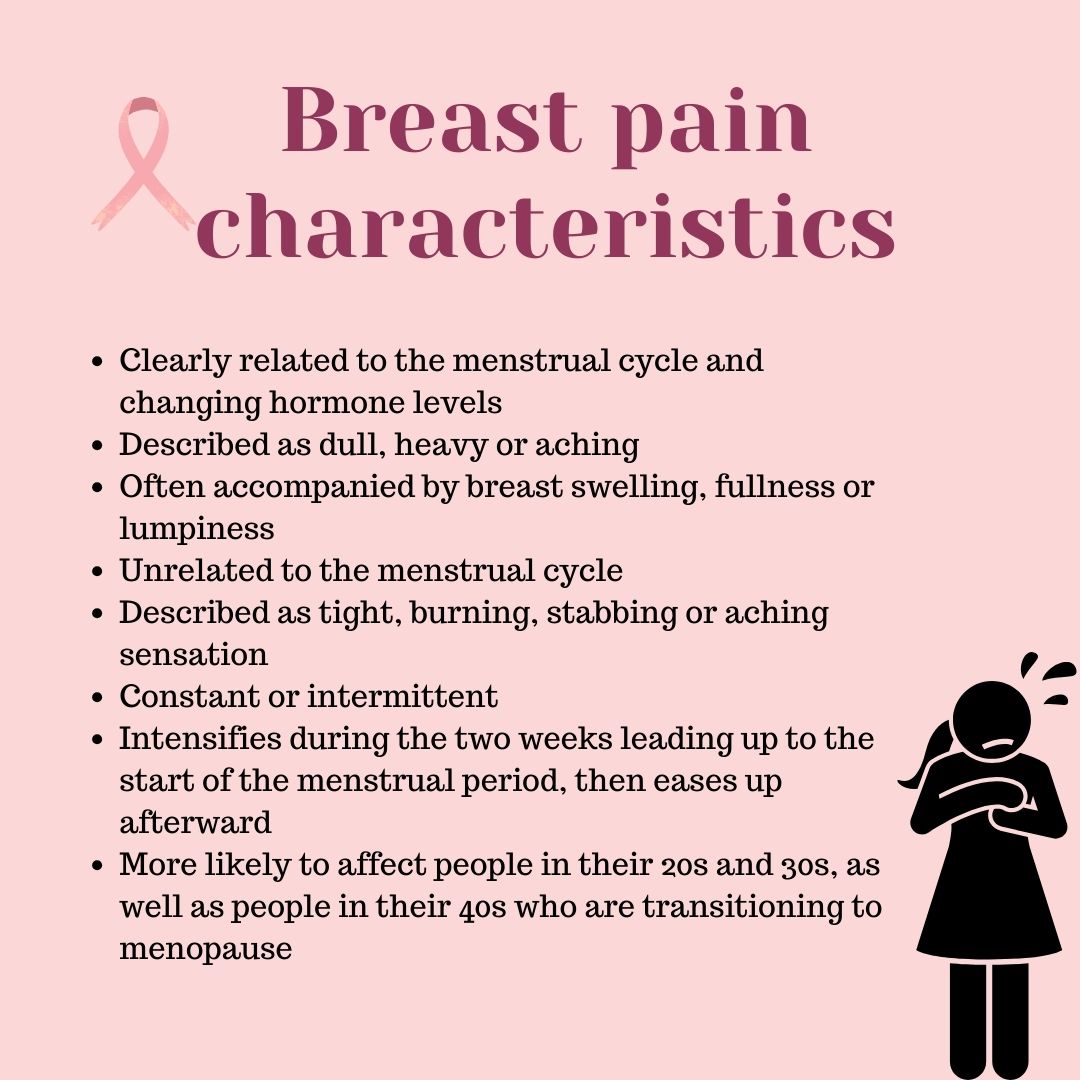 Breast pain characteristics