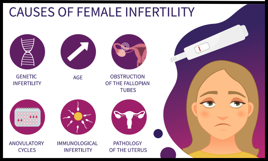Female infertility