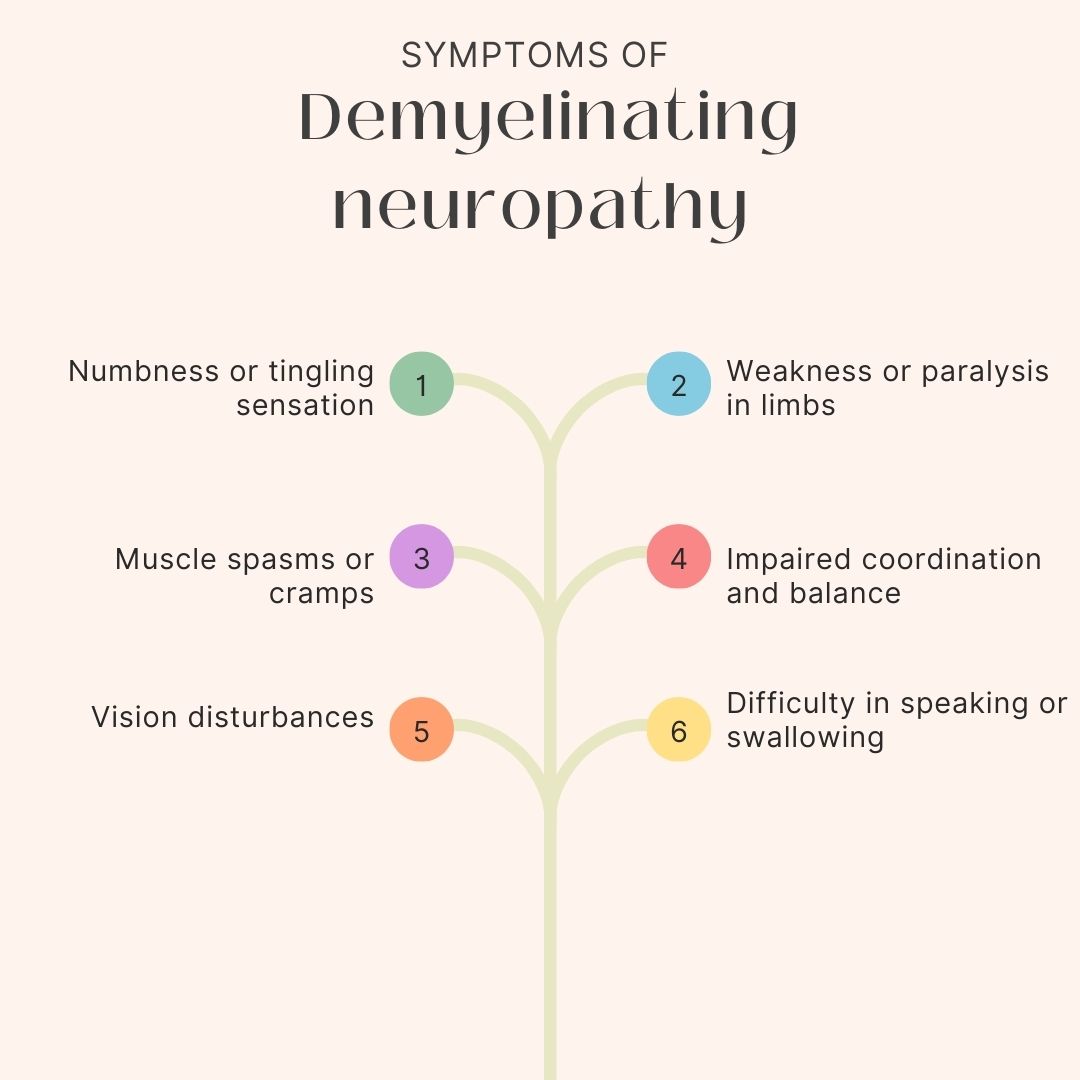 Symptoms of Demyelinating neuropathy