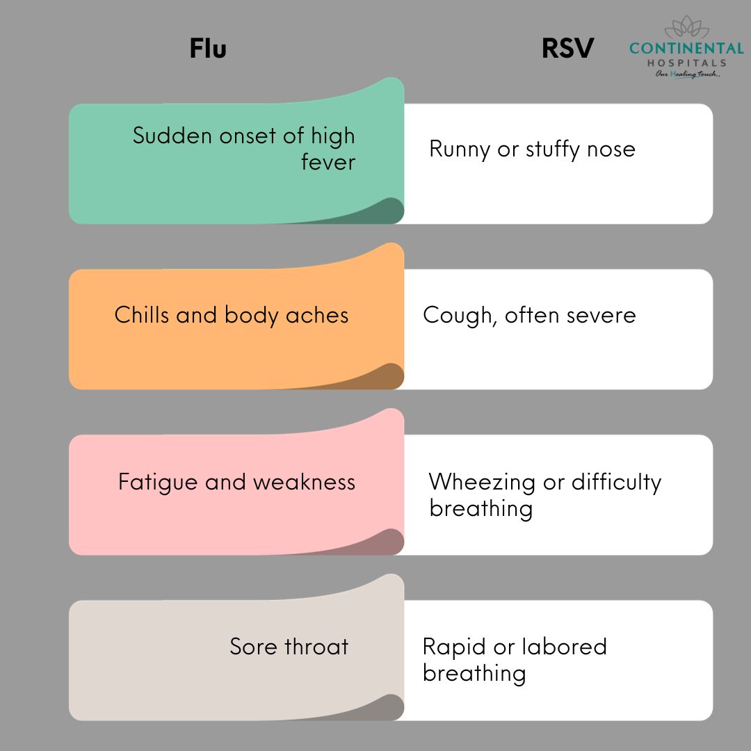 Flu and RSV Symptoms in Children