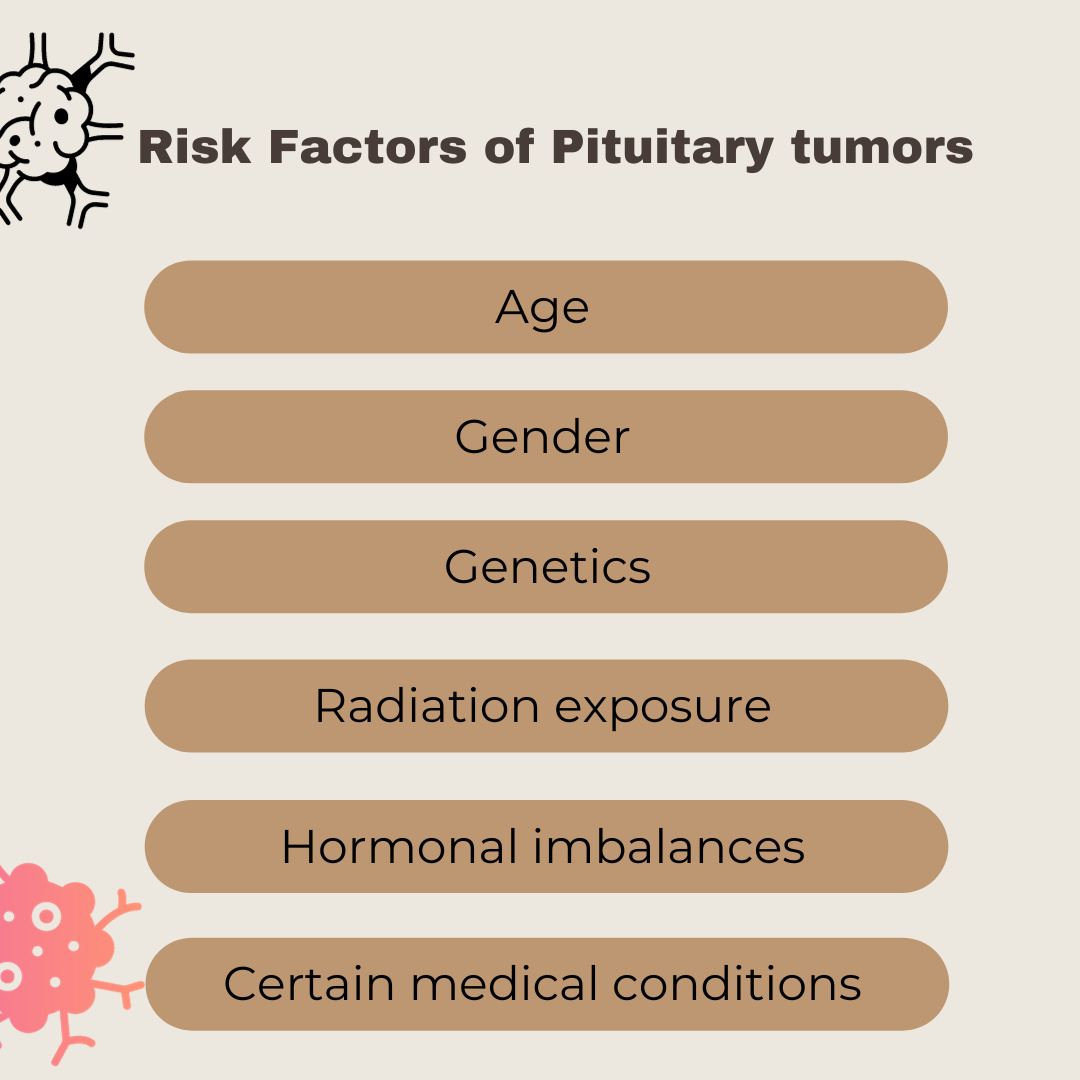Risk Factors of Pituitary tumors