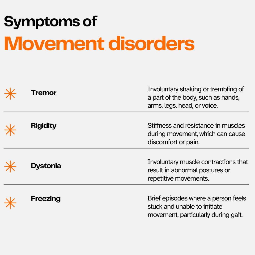 symptoms of Movement disorders 