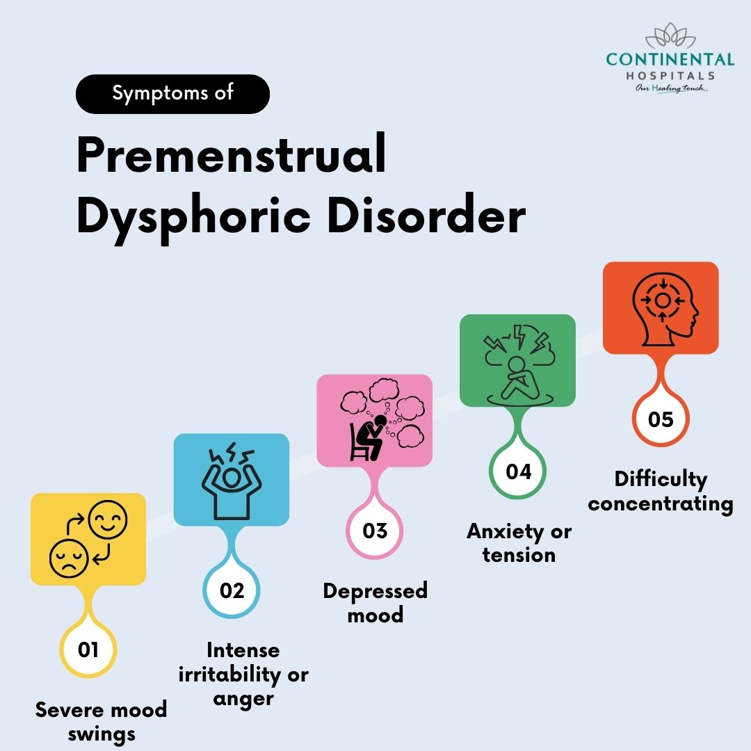 Premenstrual Dysphoric Disorder Symptoms