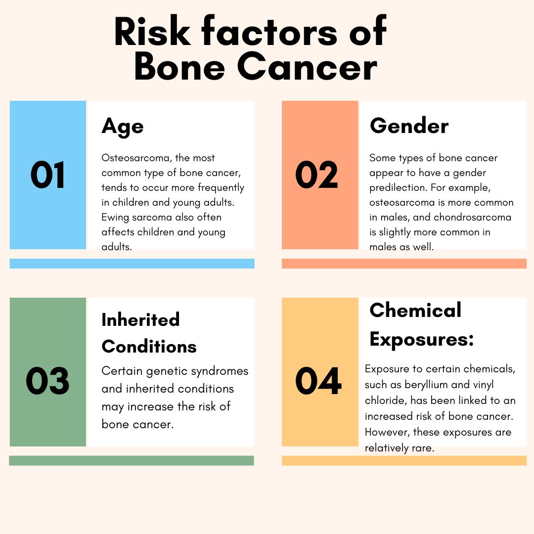 bone cancer risk factors