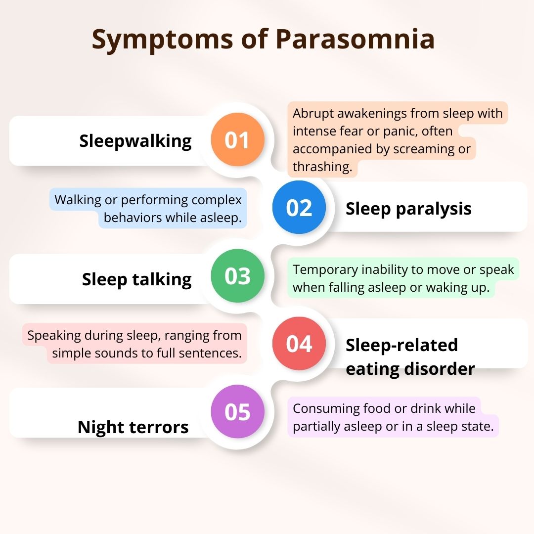 Symptoms of Parasomnia 