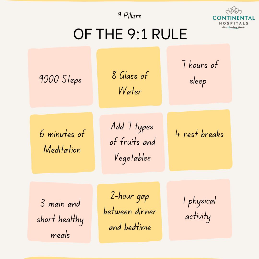 9:1 Rule in weight loss