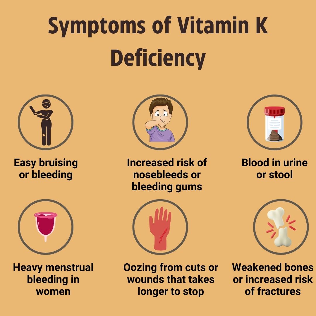 Symptoms of Vitamin K deficiency