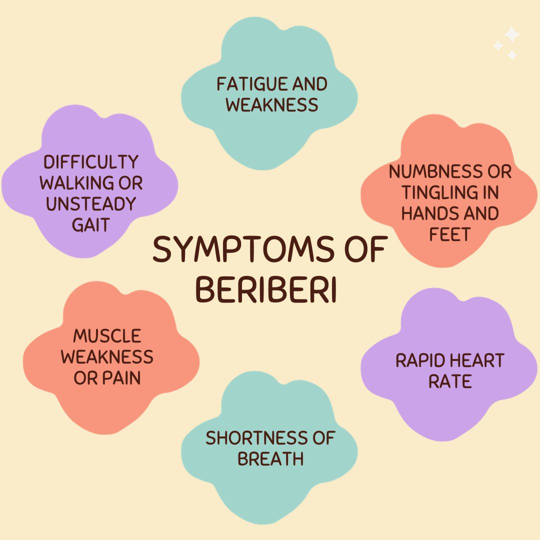 Symptoms of Beriberi 