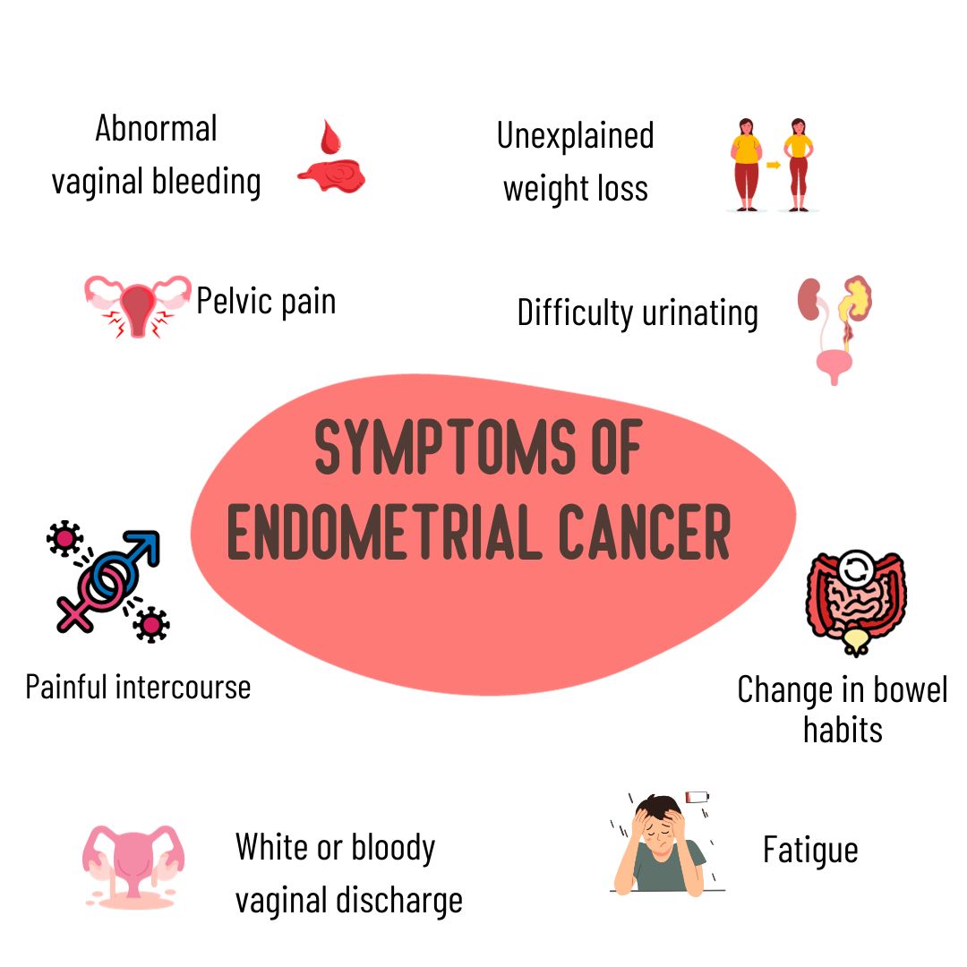 Symptoms of Endometrial cancer