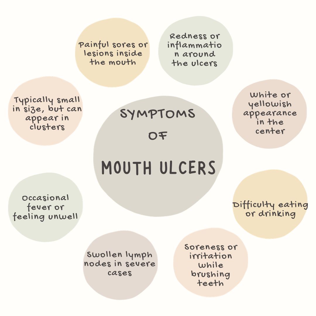 Symptoms of Mouth Ulcers