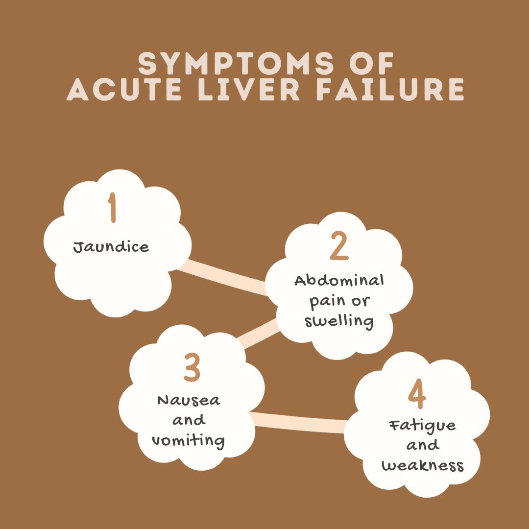 Symptoms of Acute liver failure 