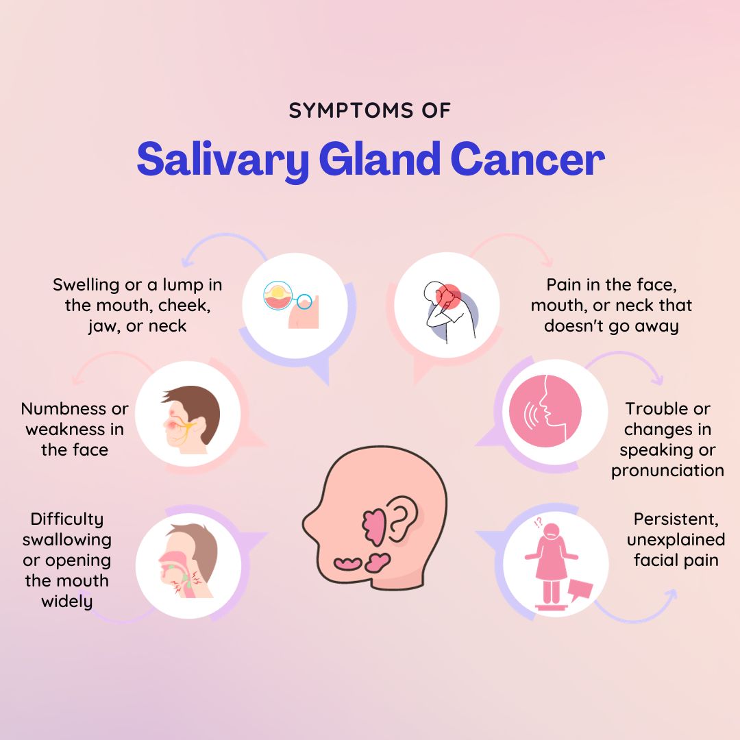 Symptoms of  Salivary gland cancer