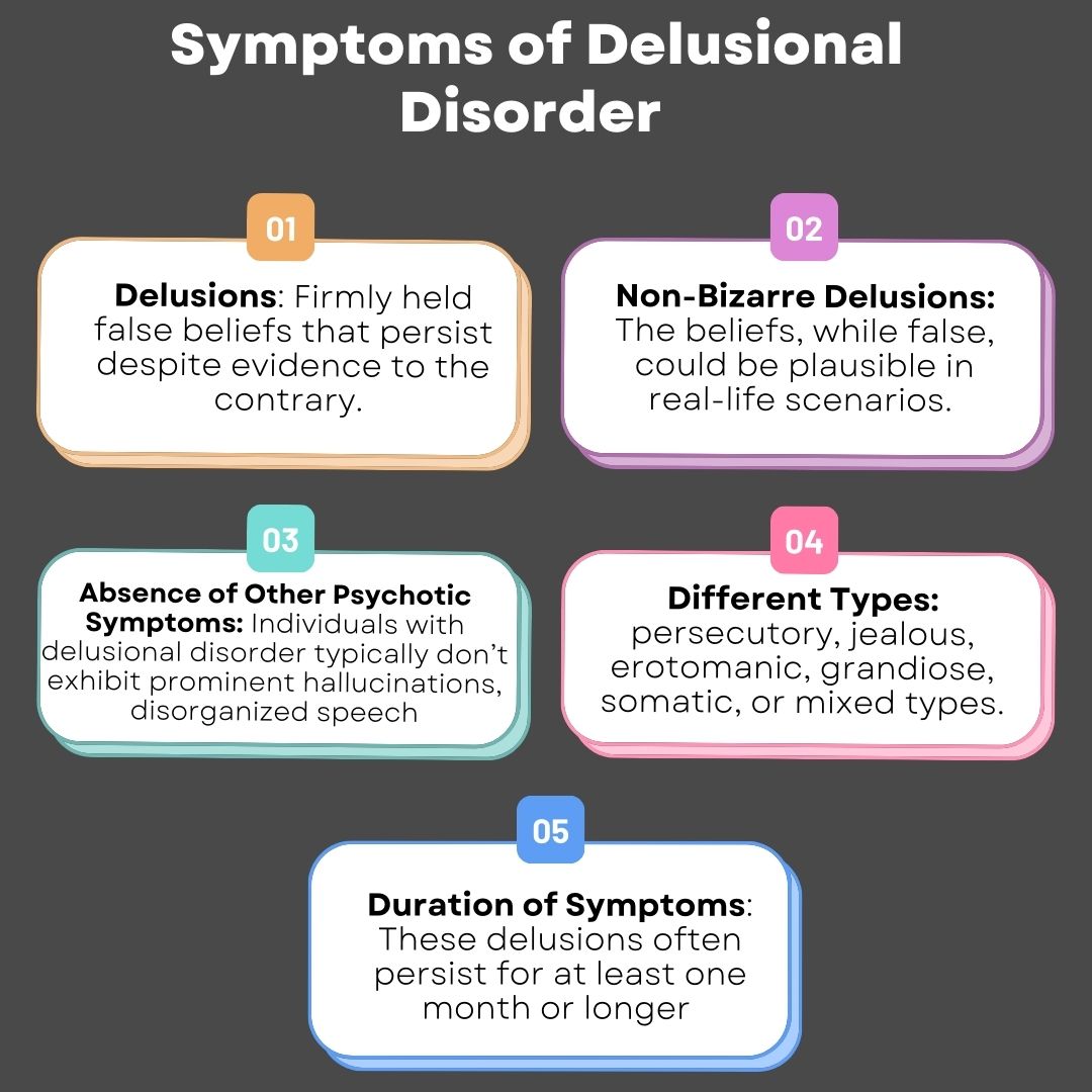 Symptoms of Delusional disorder 