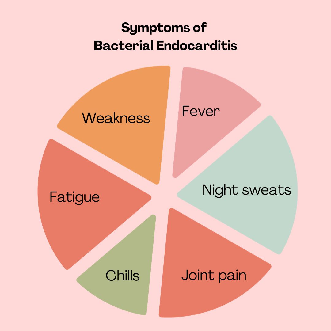 Symptoms of Bacterial Endocarditis