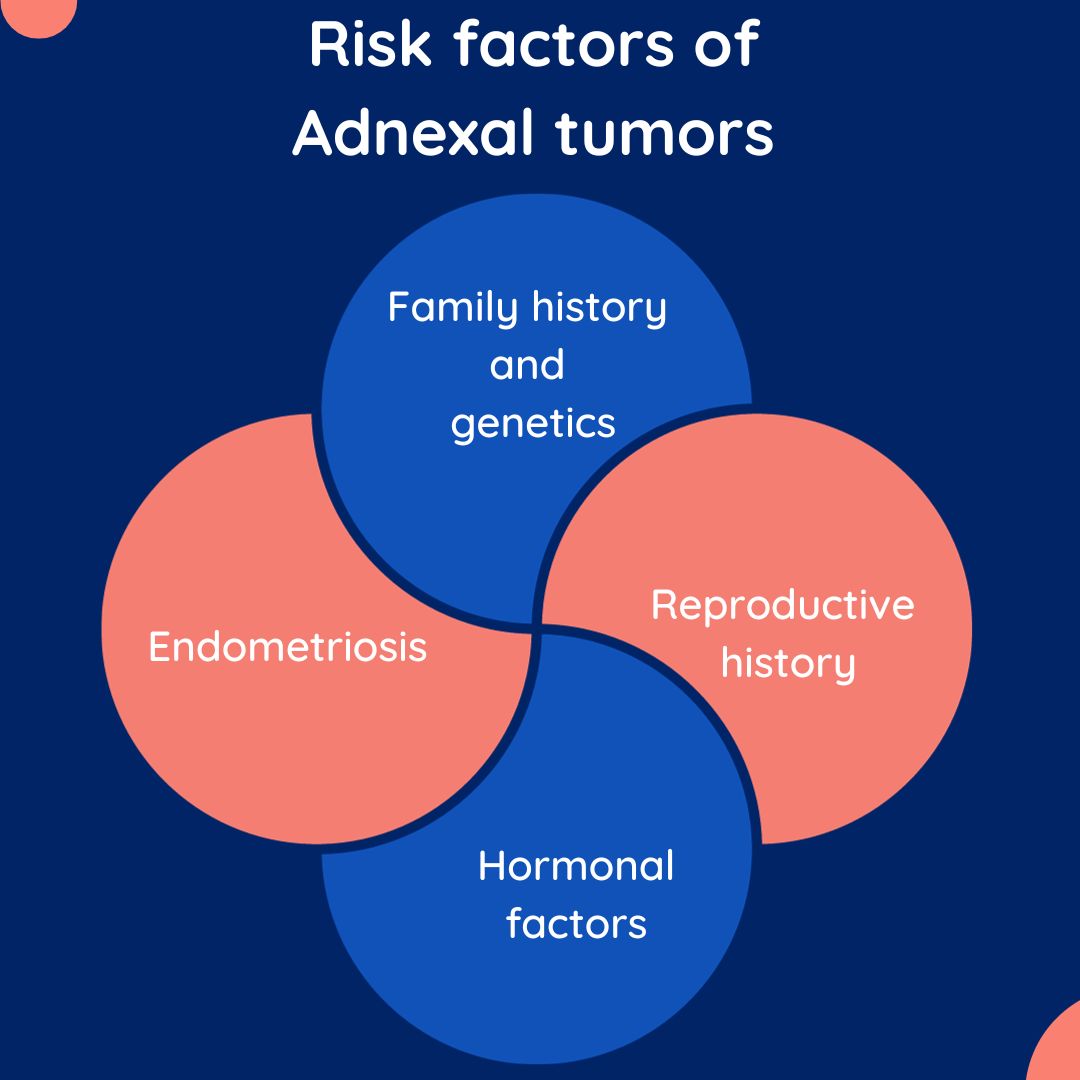 Risk factors of Adnexal tumors