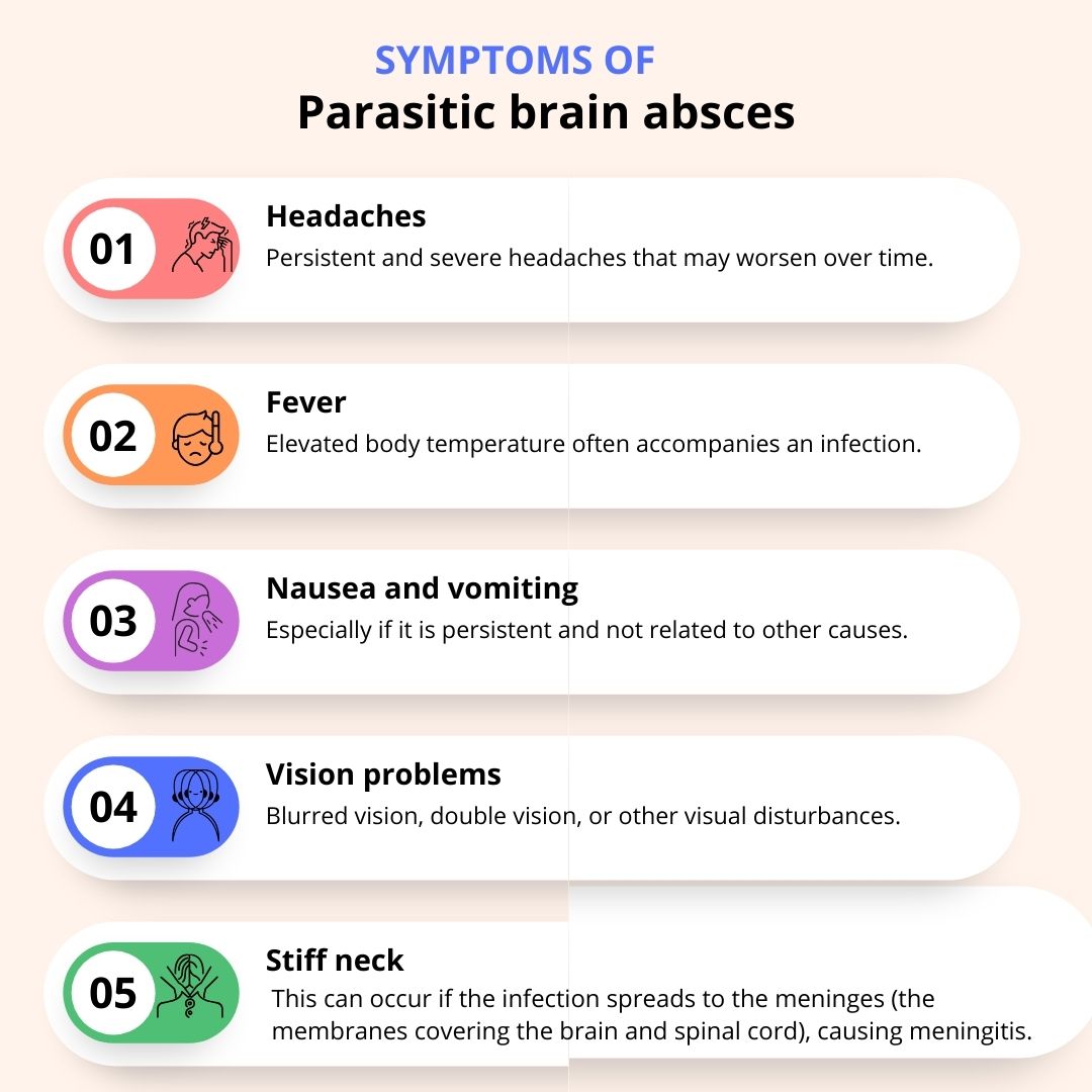 Symptoms of Parasitic brain absces