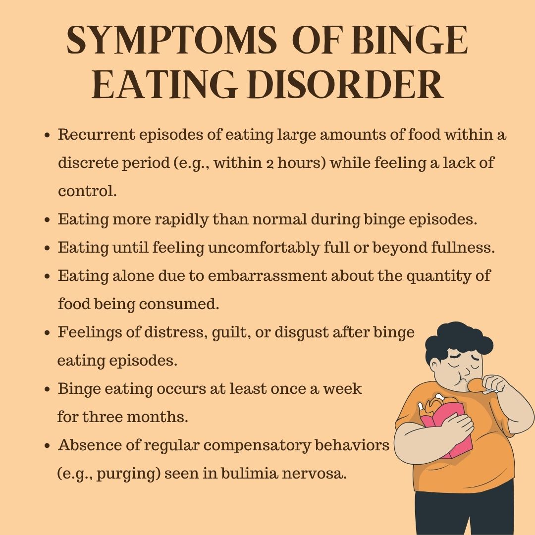 Symptoms  of Binge Eating Disorder