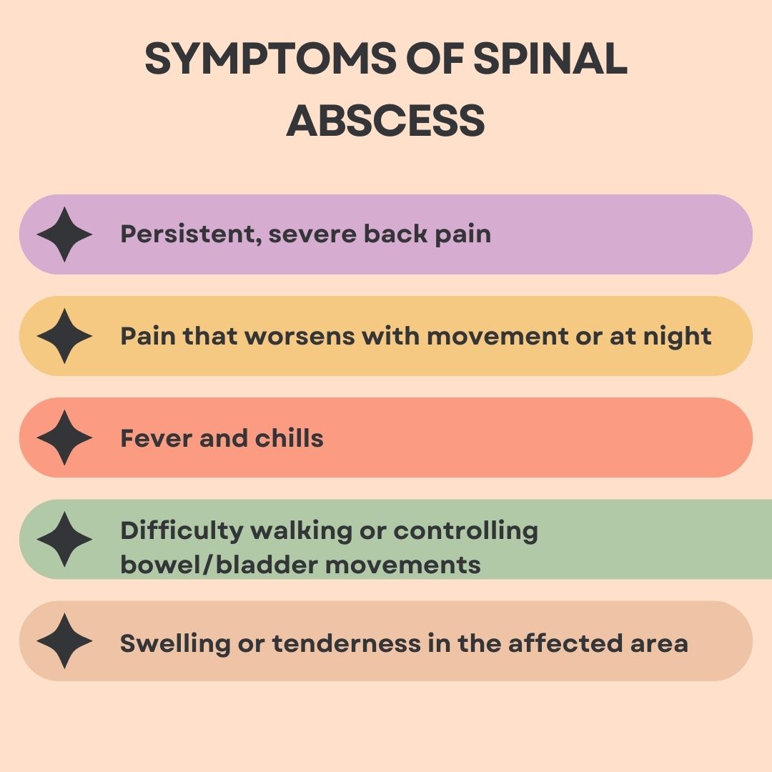 Symptoms of Spinal Abscess